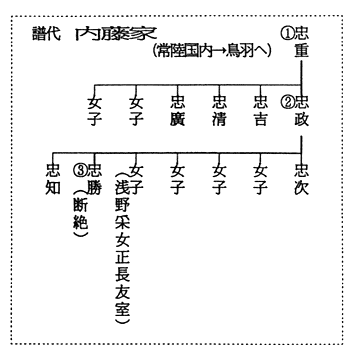 22 鳥羽藩内藤氏の改易